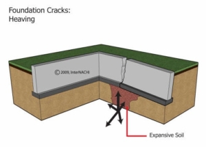 foundation cracks